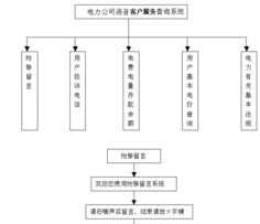 武漢市勰睿電子科技 一站式辦公自動(dòng)化解決方案與專(zhuān)業(yè)技術(shù)咨詢服務(wù)
