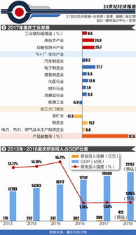 重慶軟件開發 撬動智能產業發展新引擎