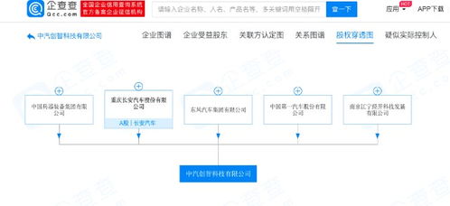 東風、長安、一汽等車企巨頭聯合注資160億元，在重慶設立中汽創智科技公司，劍指智能汽車軟件開發新藍海